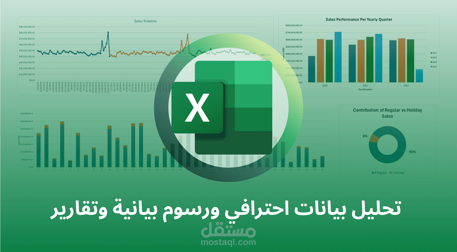 تحليل مبيعات وول مارت (Walmart): تحديد مؤشرات الأداء الرئيسية من خلال لوحة تحكم تفاعلية في برنامج إكسل