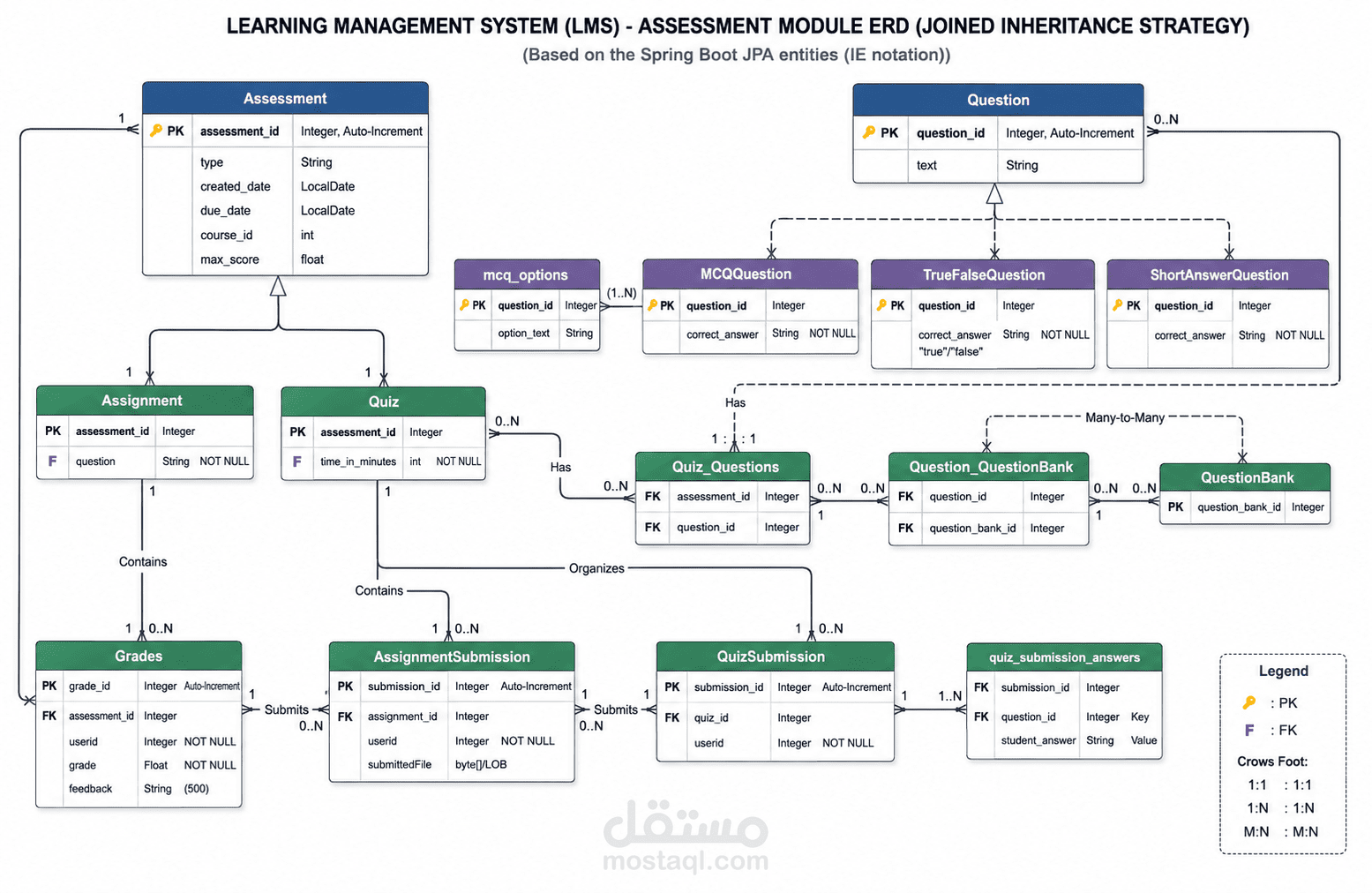 نظام إدارة التعلم (LMS) – Spring Boot