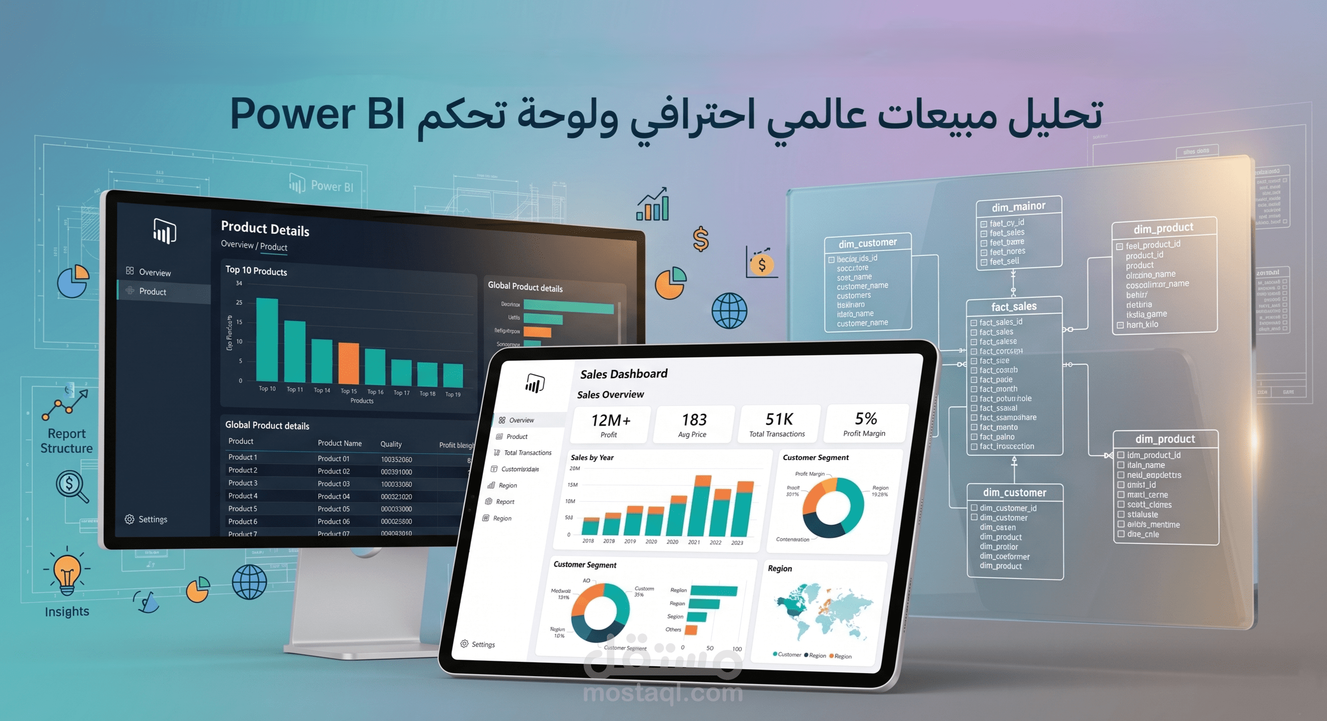 لوحة تحكم تفاعلية لتحليل المبيعات العالمية (Global Sales Dashboard)