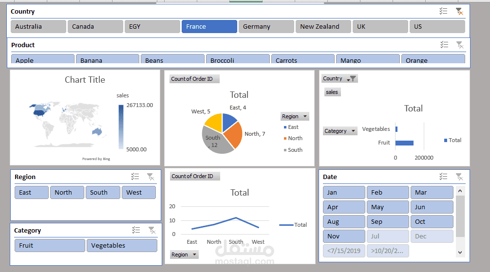 تحليل بيانات شركة تجارية