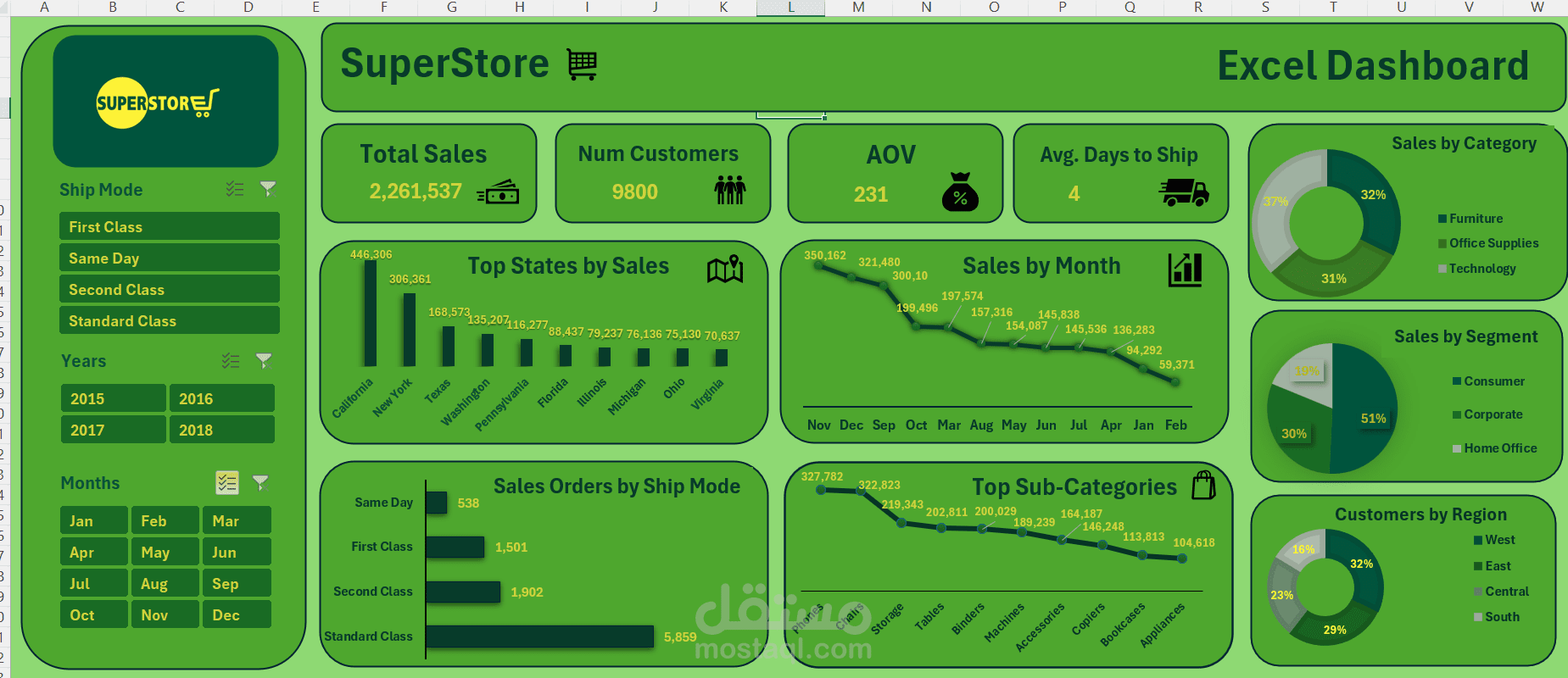 Super Sales Dashboard – Advanced Excel Business Intelligence