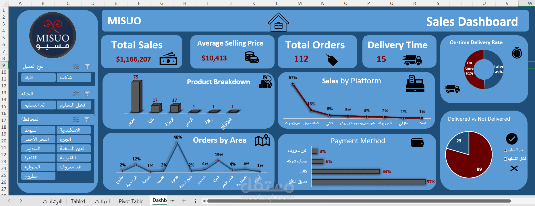 Sales & Operations Dashboard – Misuo Furniture Company