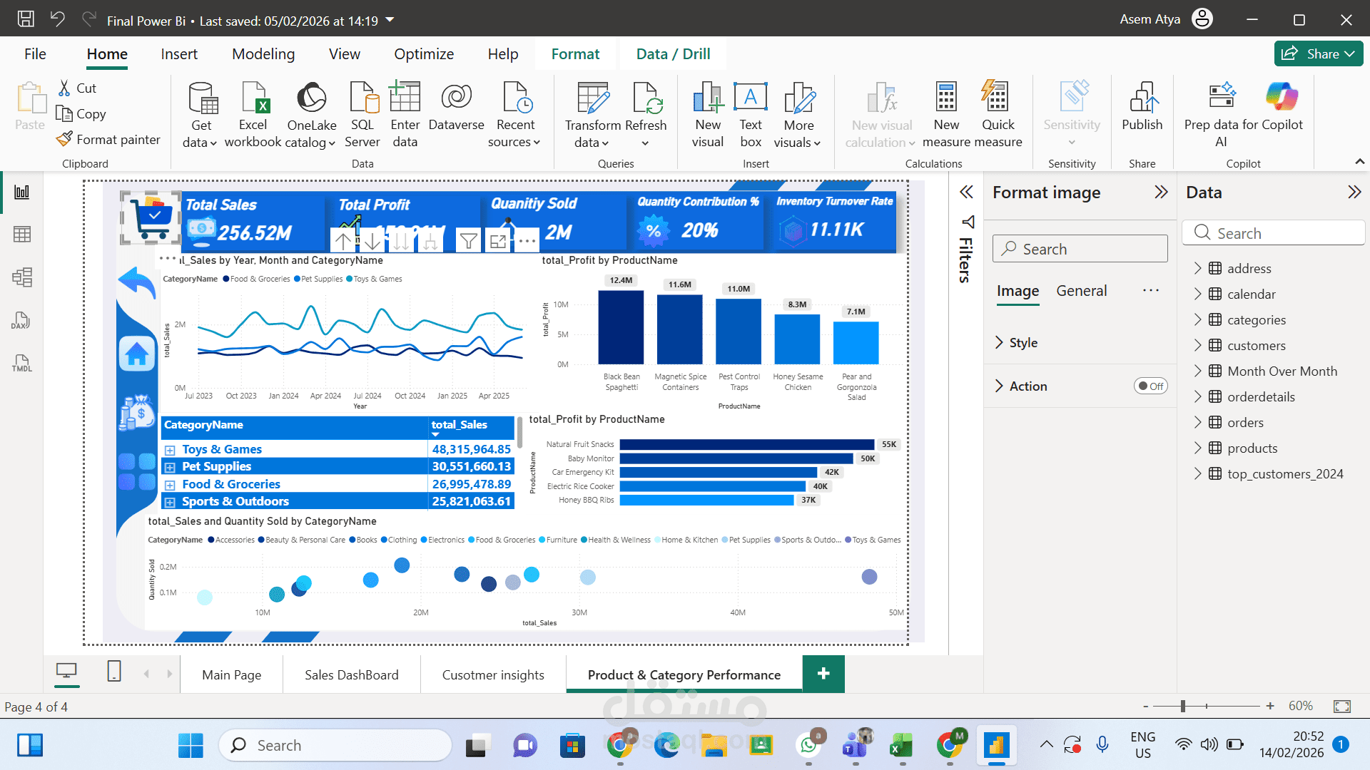 تحليل بيانات لتجاره الكترونيه