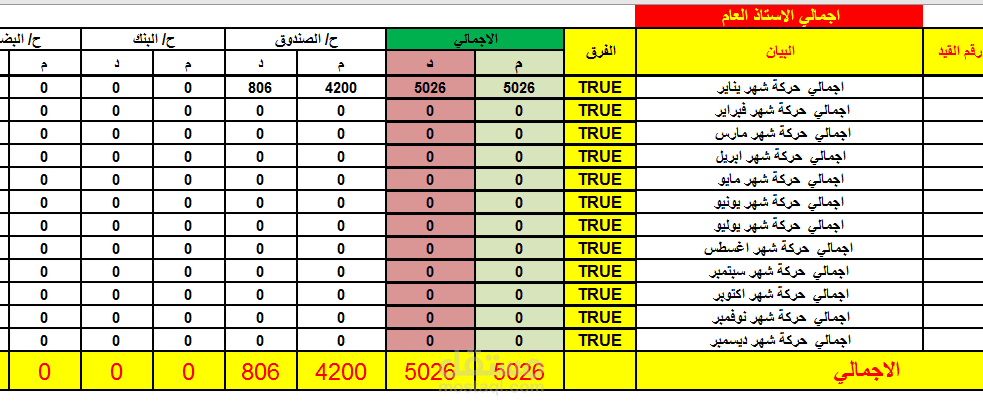 عمل دورة مستندية على الاكسيل