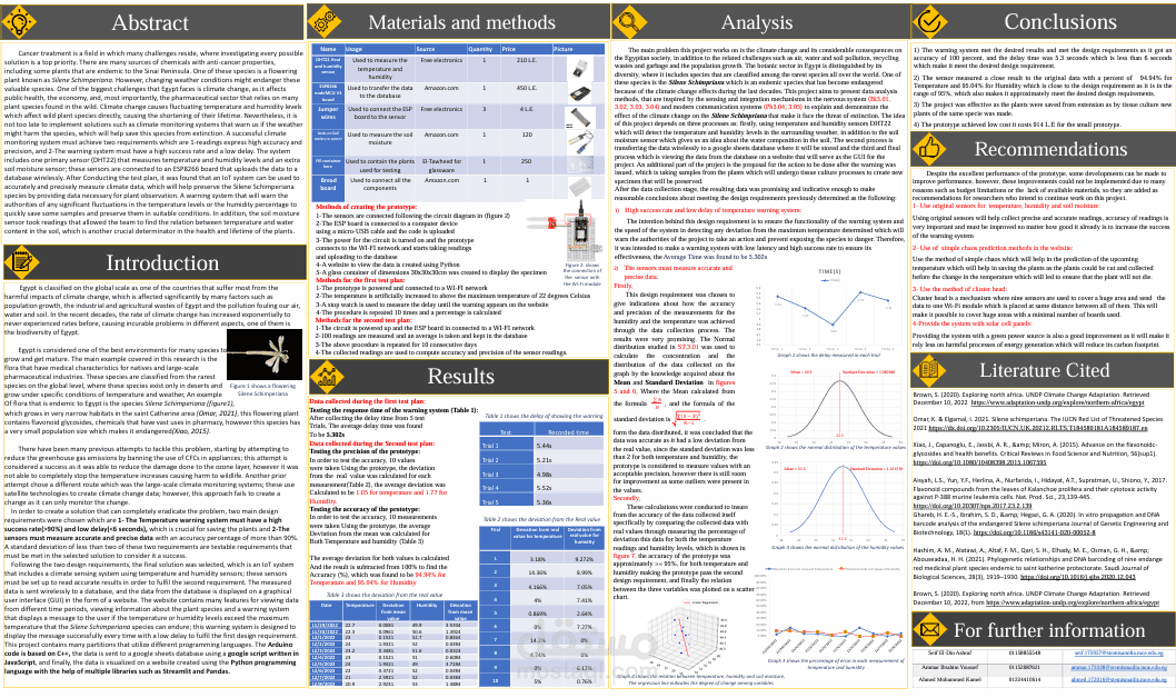 The impact of Humidity,temperature & approximate water composition in soil on the Silene Schimperiana species in St. catherine Region using an IOT system