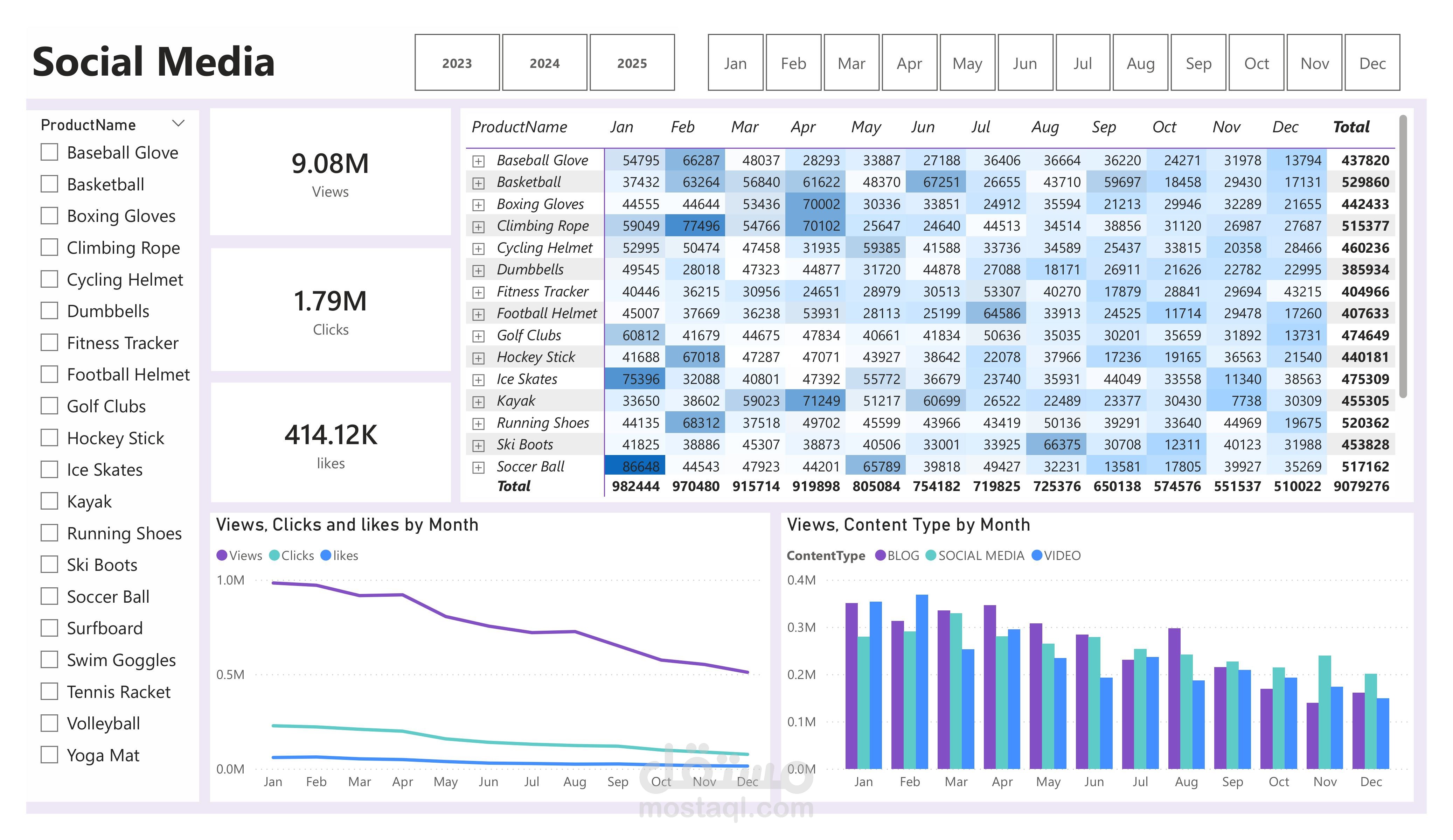 Marketing Analytics & Conversion Optimization
