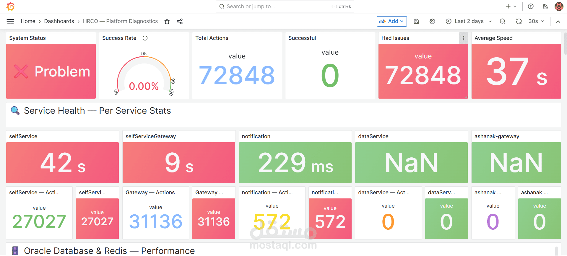 إعداد نظام Monitoring وObservability