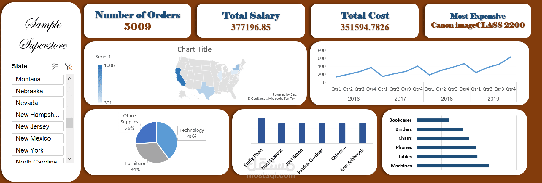 Excel Dashboard