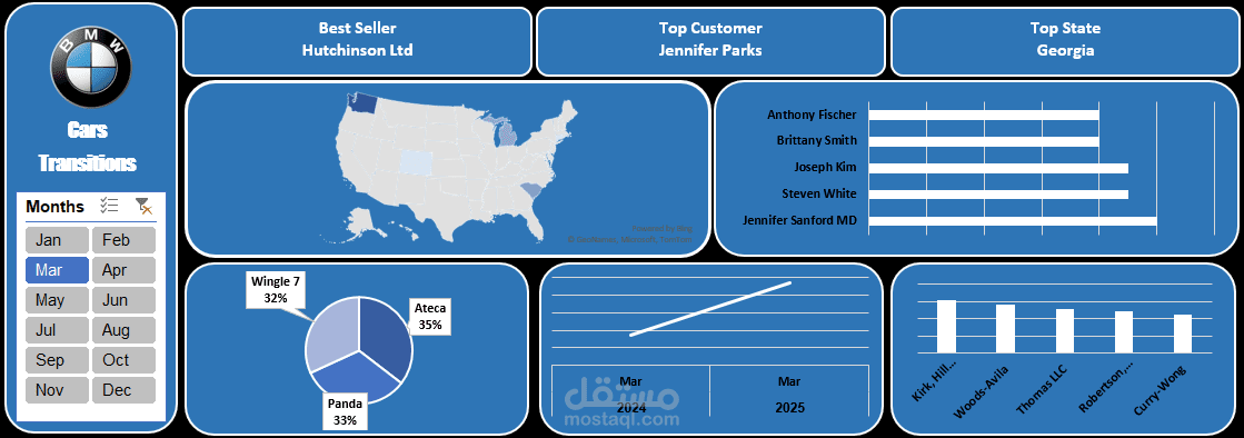 تحليل بيانات سيارات