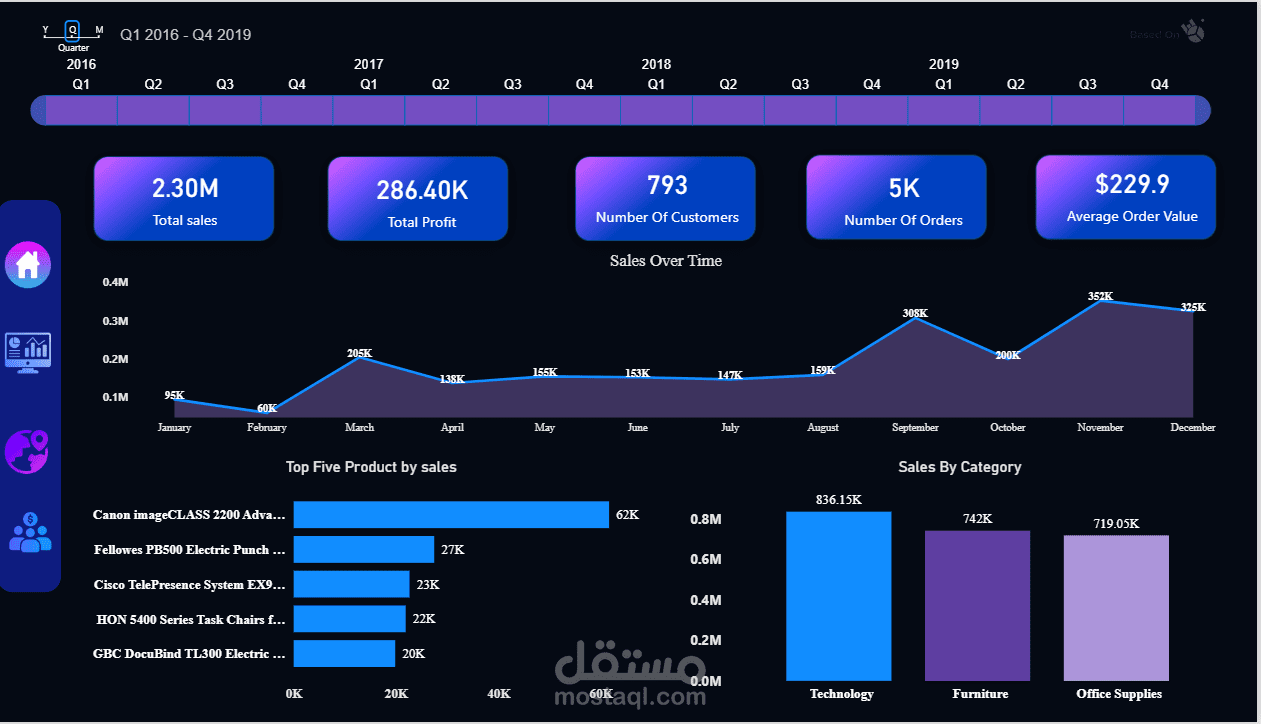 تصميم داشبورد تفاعلي لتحليل المبيعات والعملاء باستخدام Power BI