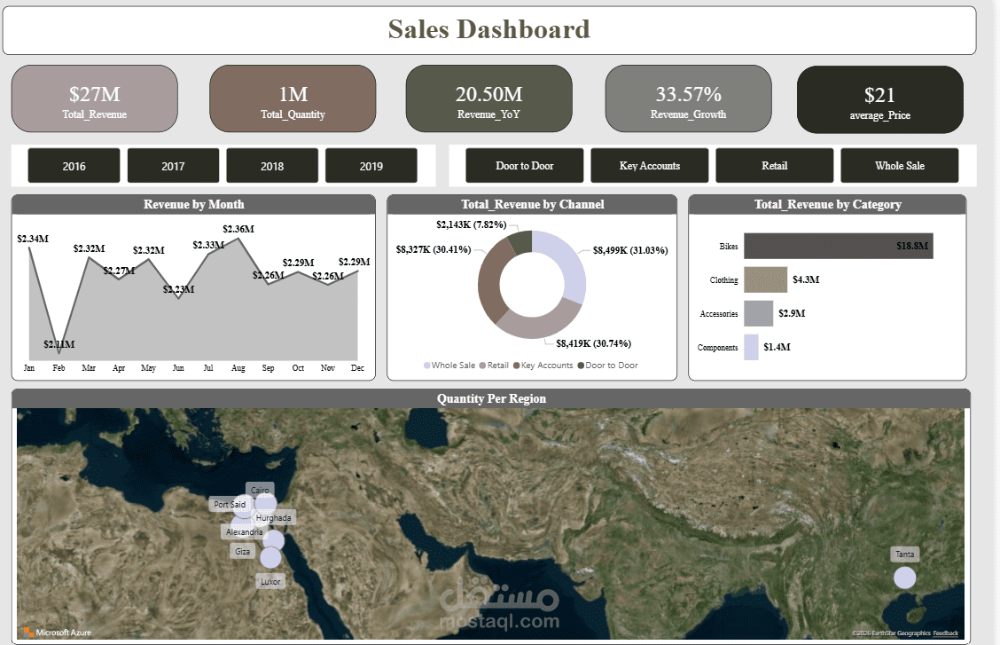 تحليل بيانات المبيعات وبناء Dashboard تفاعلية باستخدام Power BI