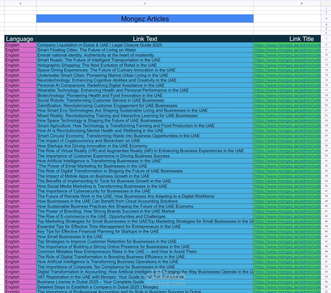 ادخل بيانات مقالات