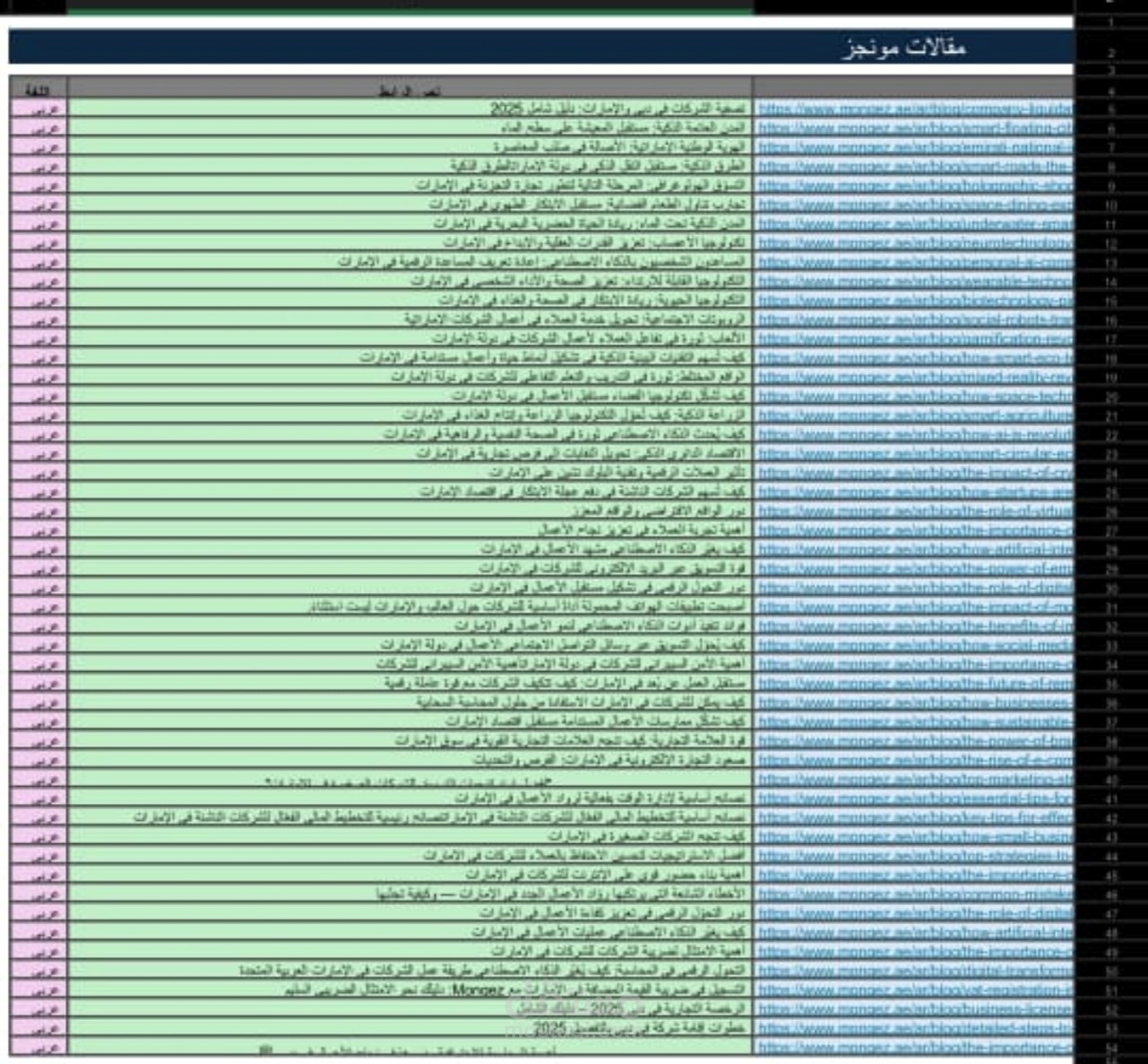 ادخل بيانات مقالات