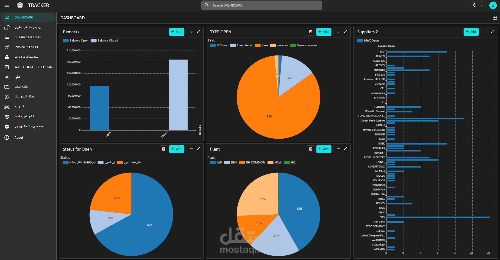 نظام أتمتة وتتبع "بضاعة في الطريق" (GIT) والعمليات المالية
