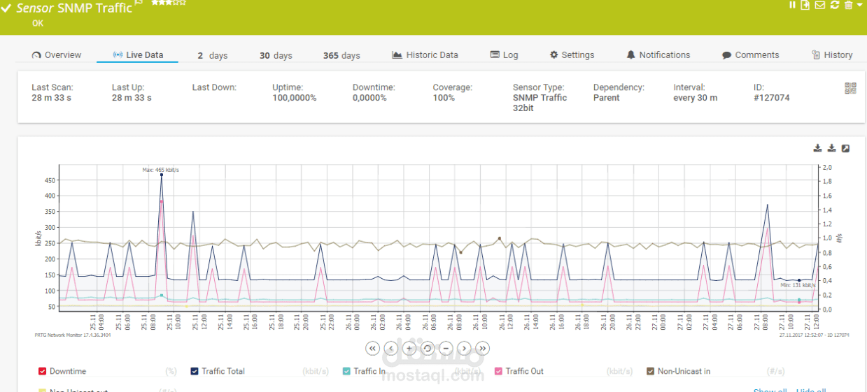 إعداد تقرير تحليل استخدام الشبكة (Network Usage Report) ومراقبة الترافيك