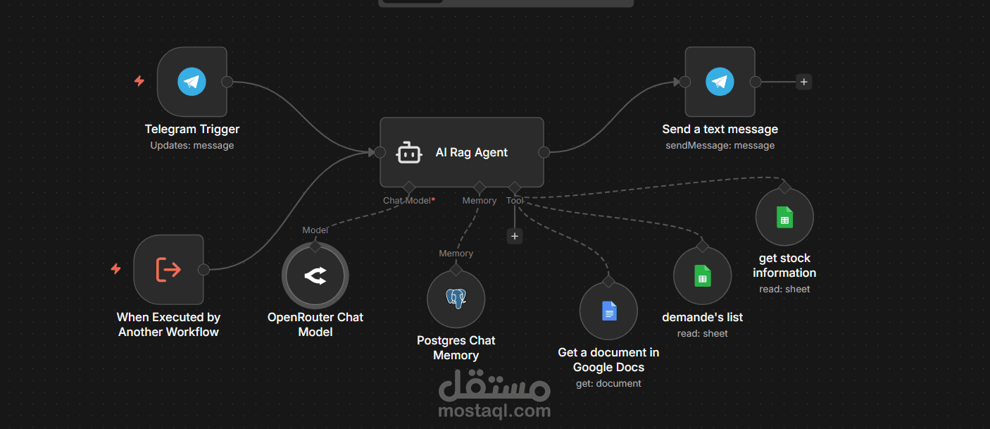 محرك متجر بيكسارو للذكاء الاصطناعي