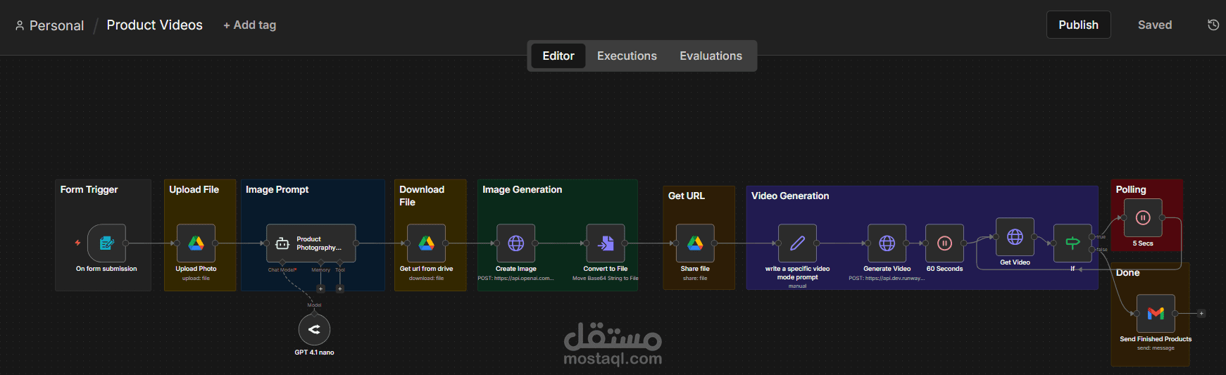 نظام Go 2 Market — توليد مواد تسويقية احترافية بالذكاء الاصطناعي | n8n + GPT-Image + RunwayML