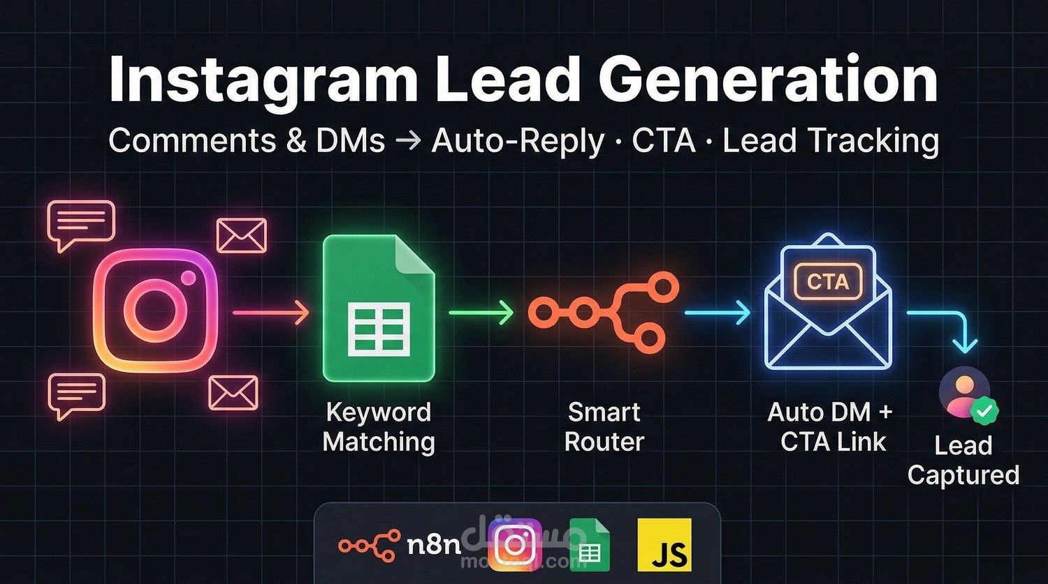 CTA Instagram System