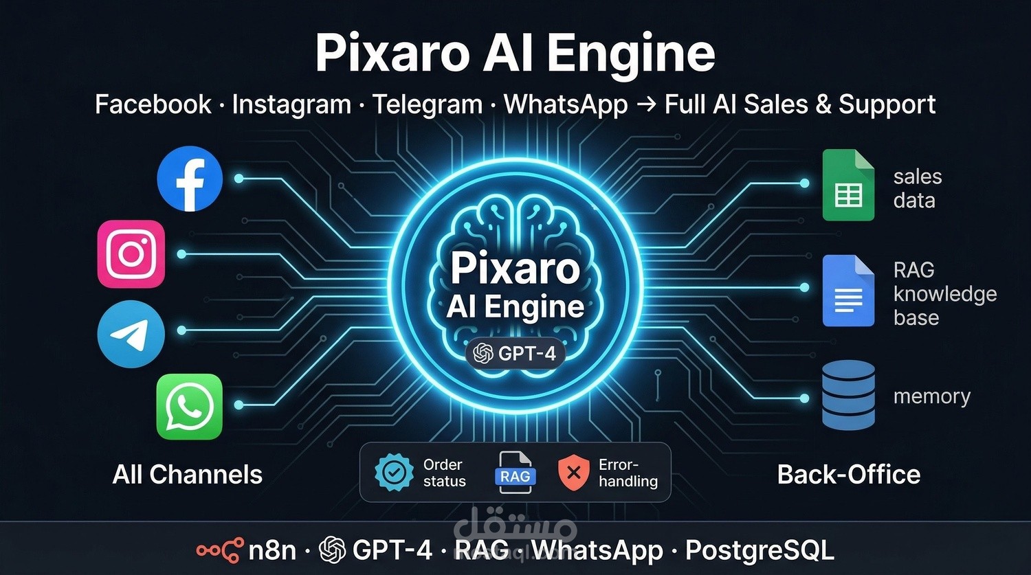 PIXARO AI Engine