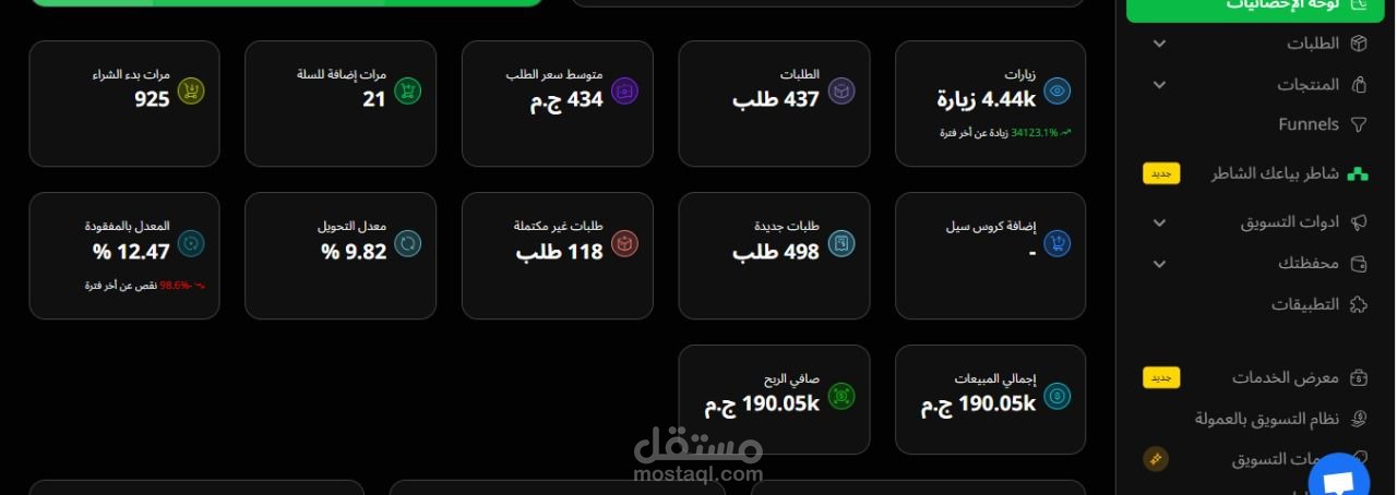 حققنا 190 ألف جنيه في شهر واحد فقط...