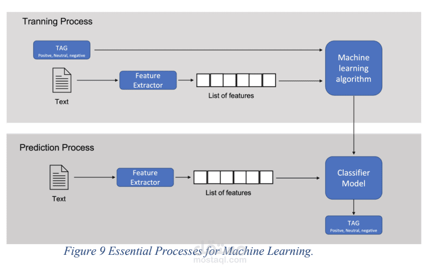 Twitter Sentiment Analysis of the Arabic Language.