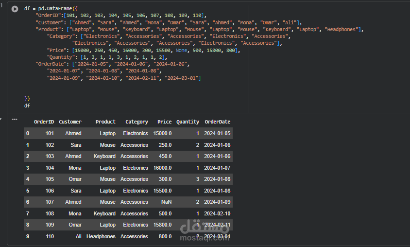 تحليل وتنظيم بيانات المبيعات باستخدام Python (Pandas Data Analysis)