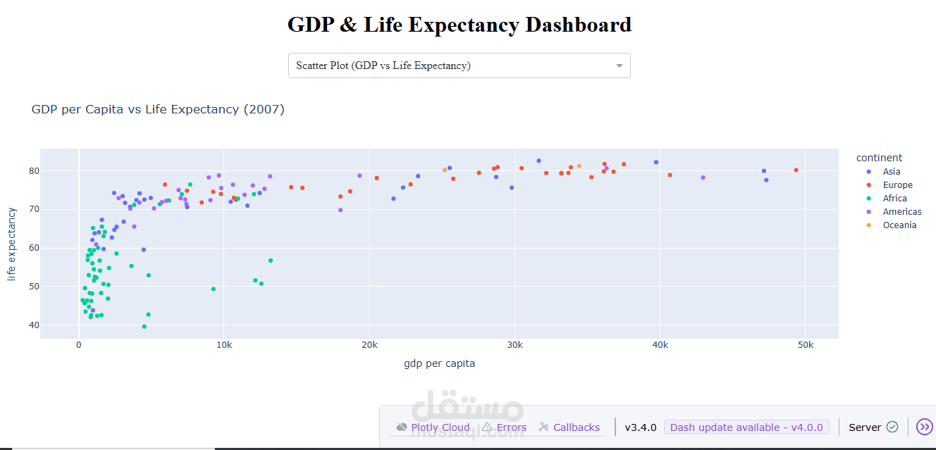 تطوير Interactive Data Dashboard باستخدام Python