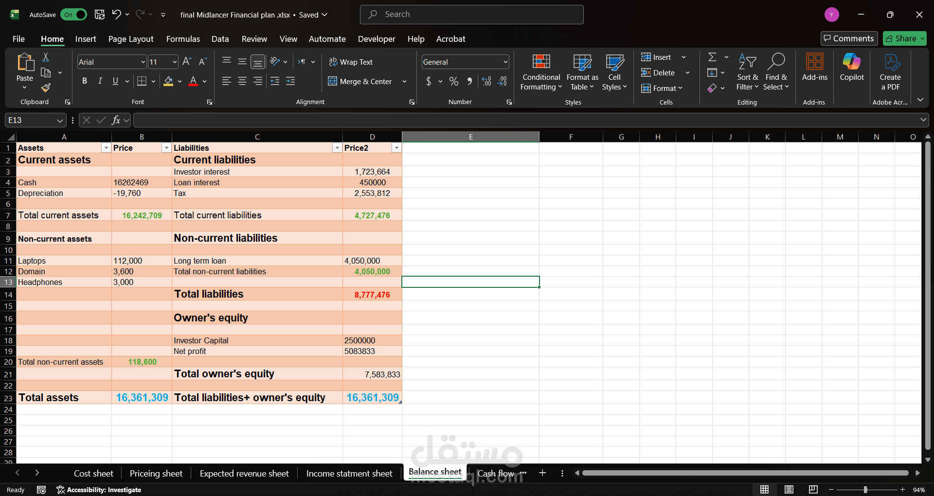 إعداد نموذج مالي متكامل (Financial Plan) لمشروع Midlancer