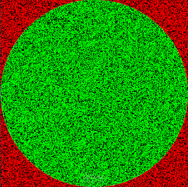 محاكاة مونت كارلو عالية الأداء (High-Performance Monte Carlo Simulation) بلغة Java