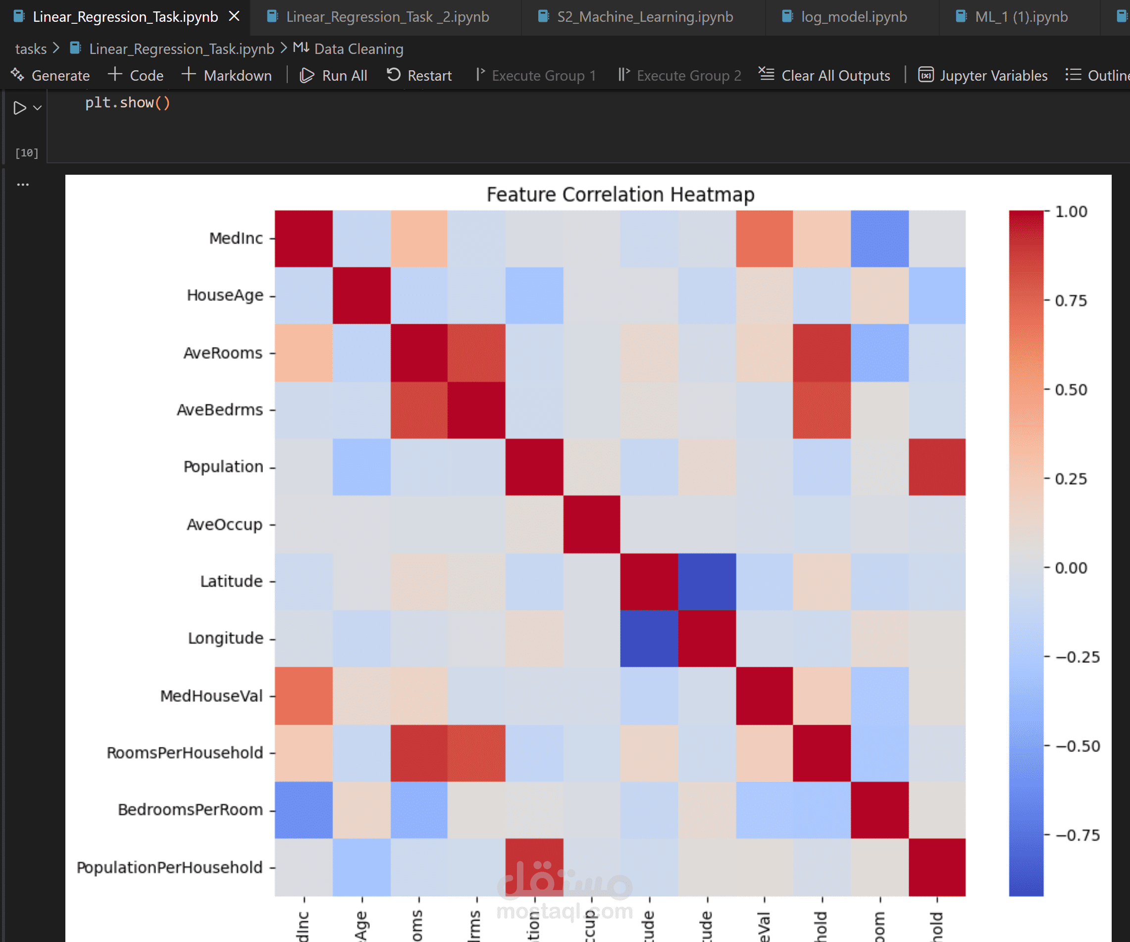 linear regrating model for California Housing dataset