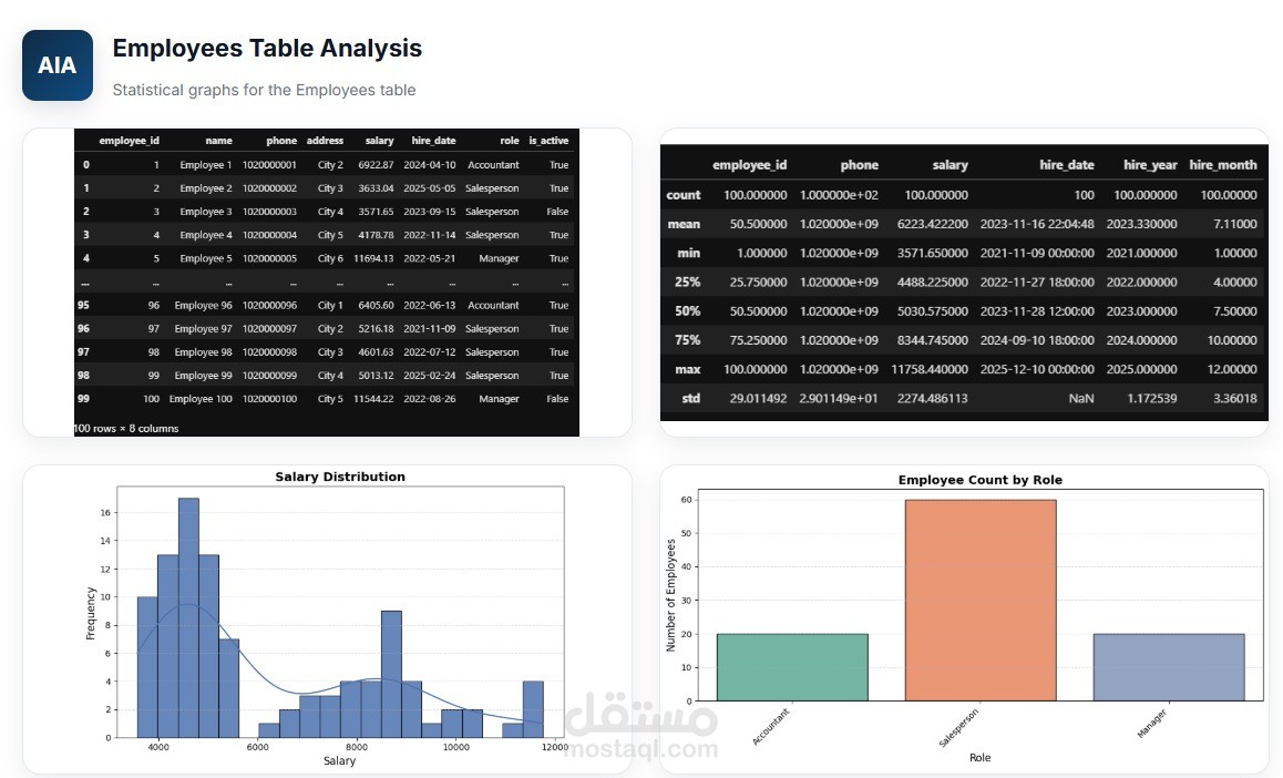 لوحة تحليل بيانات (Dashboard) غر تفاعلية