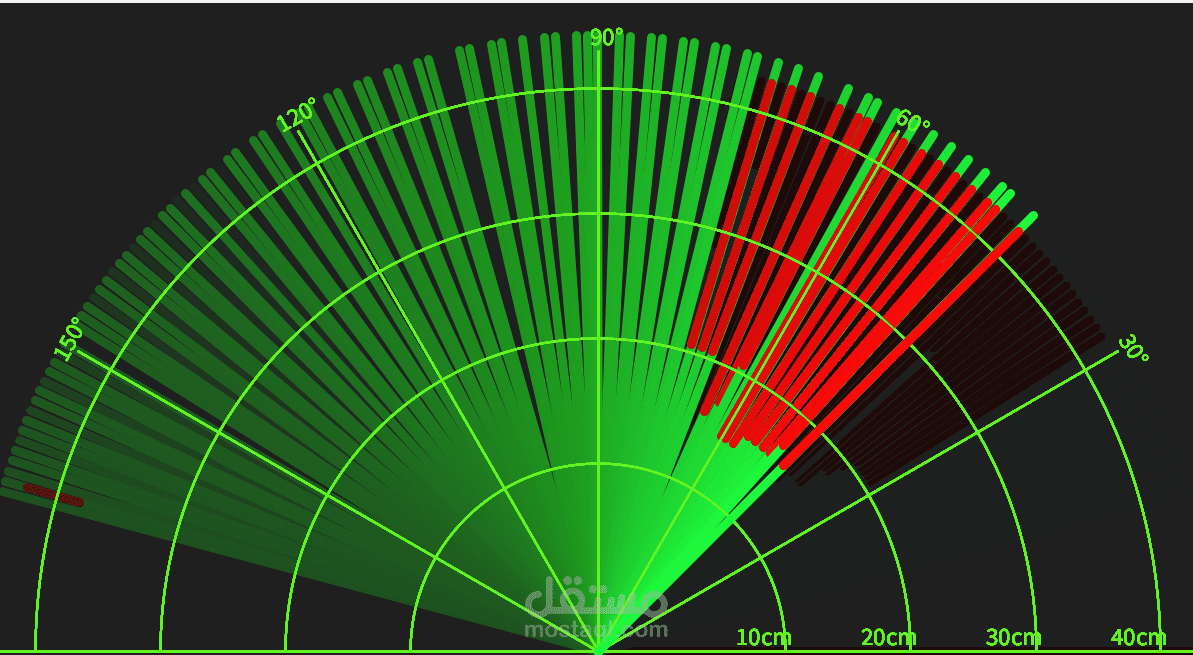 تطوير واجهة برمجية ونظام رادار تفاعلي (Radar Visualization System)