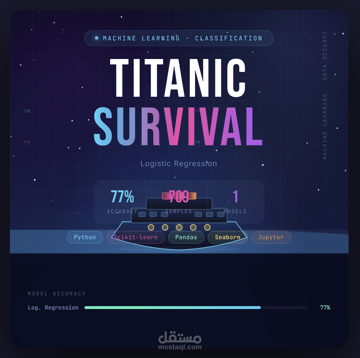 Titanic classification