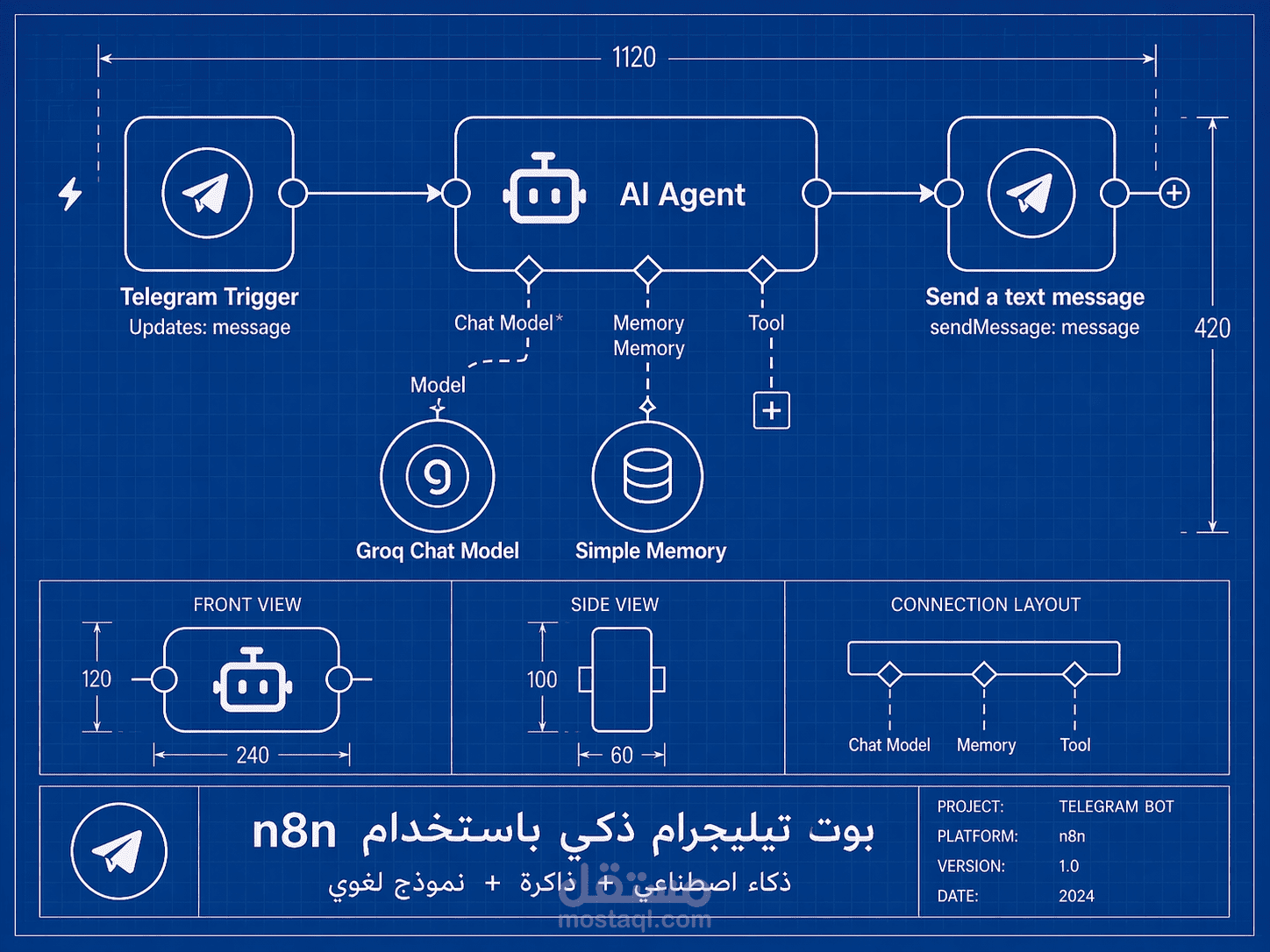 إنشاء بوت تيليجرام ذكي باستخدام n8n لأتمتة الردود والخدمات