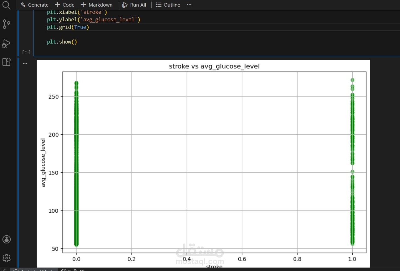 Customer Segmentation & Data Preprocessing using Unsupervised Learning