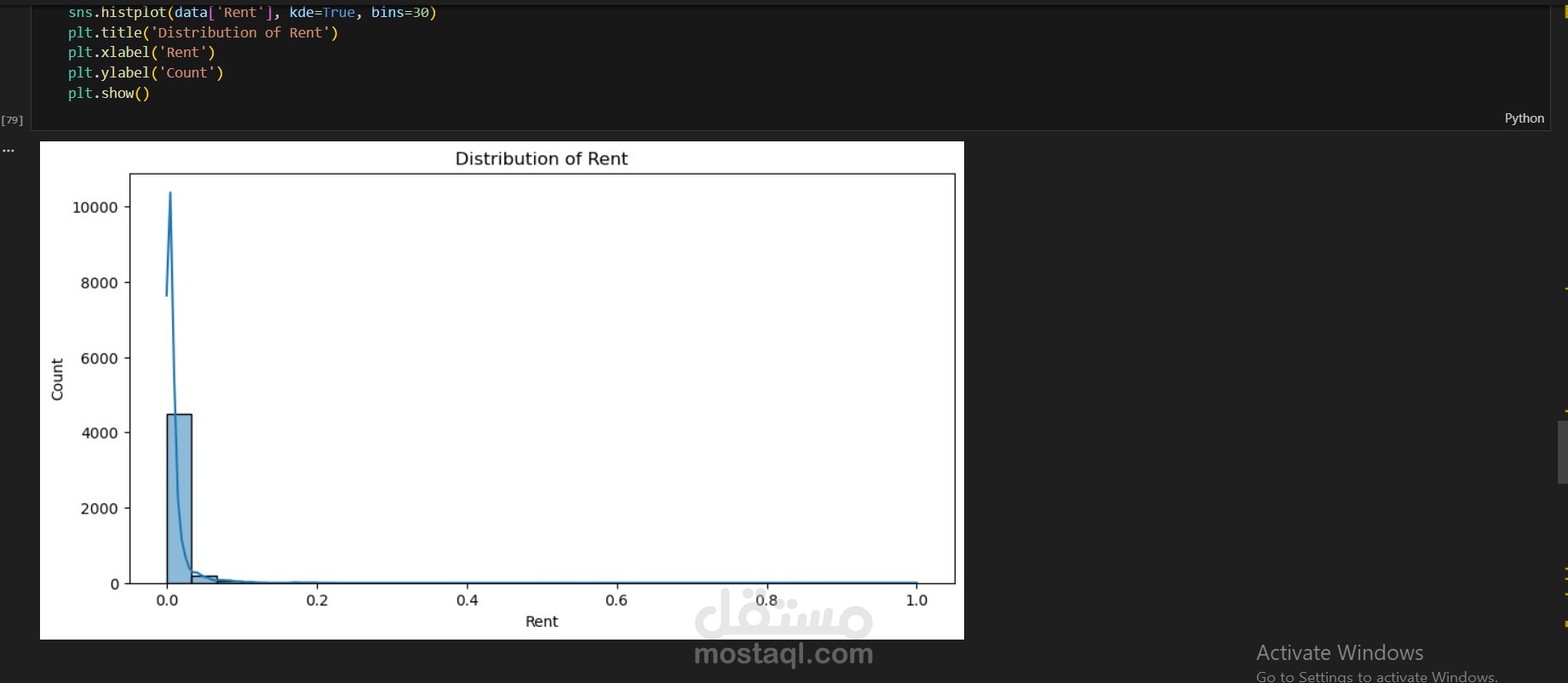 (Smart Real Estate Rent Prediction System using Machine Learning