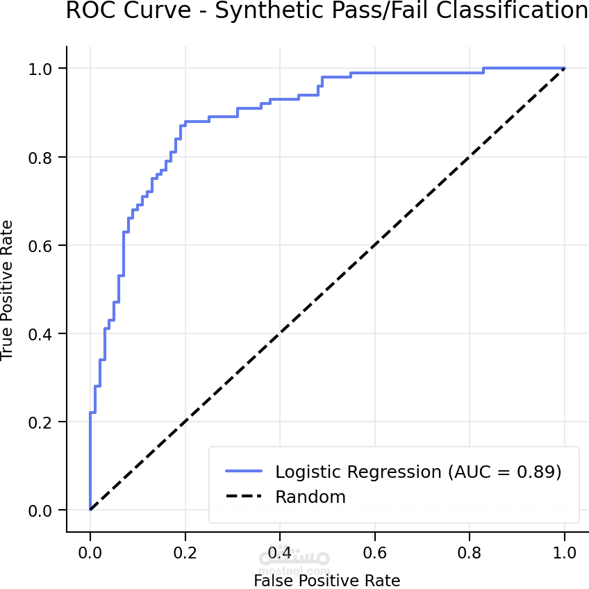 تصنيف Pass/Fail للطلاب