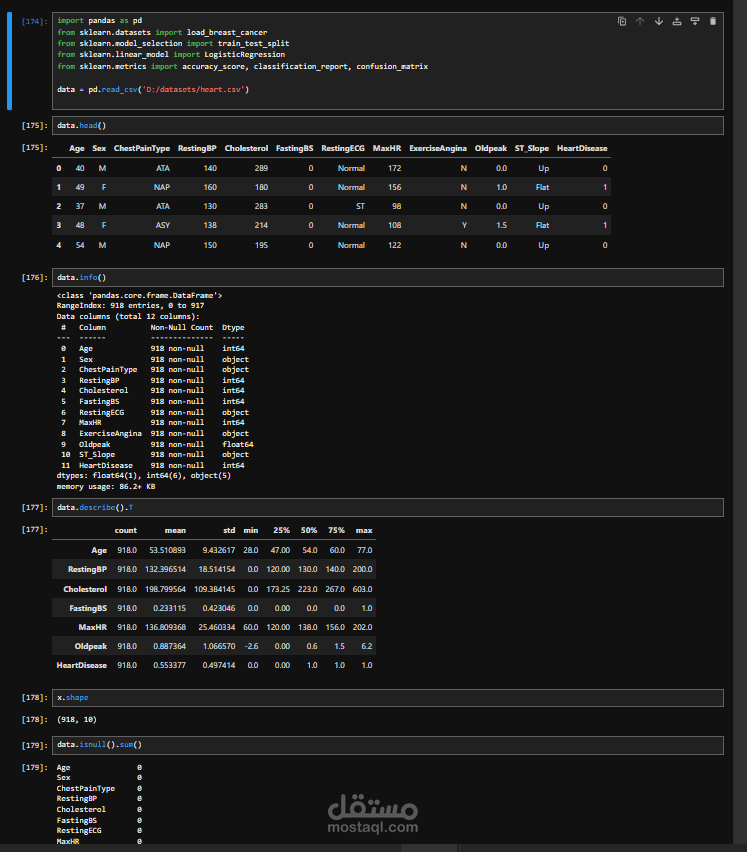 Logistic Regression Prediction – Heart Disease