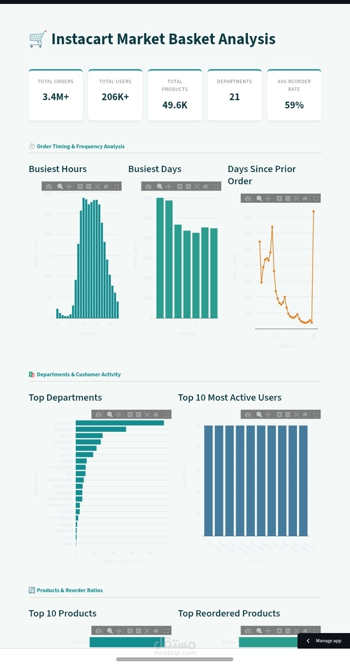 Dashboard