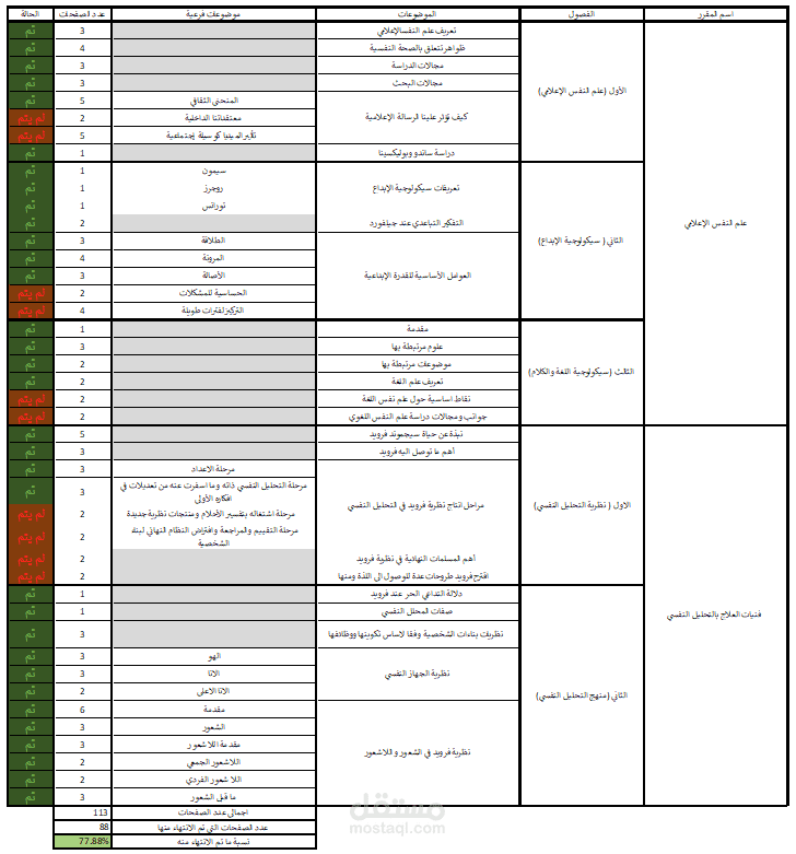 متتبع تفاعلي للمناهج الدراسية