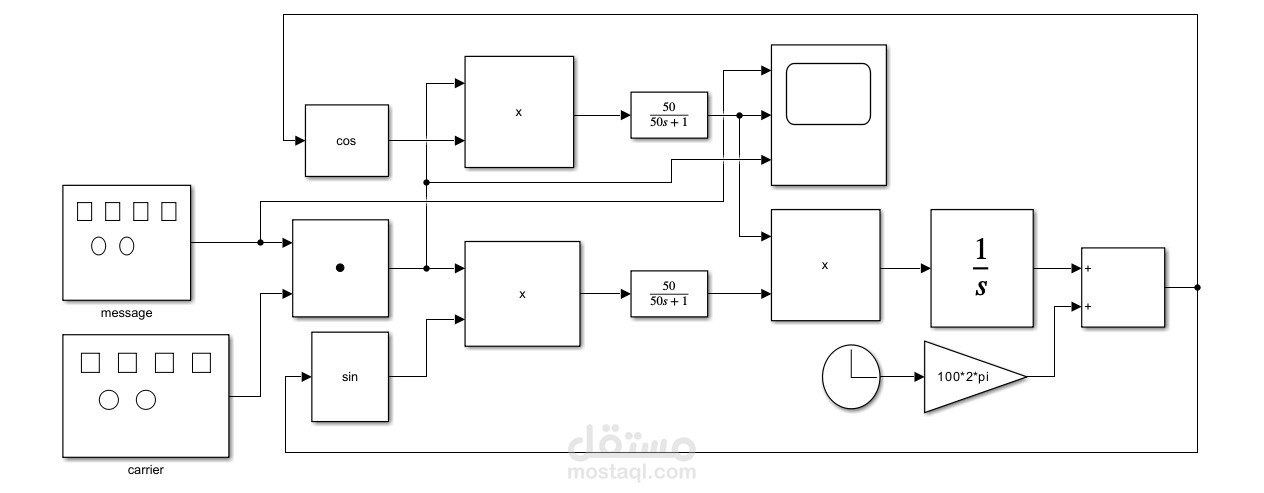 DSB-SC Costas loop by simulink