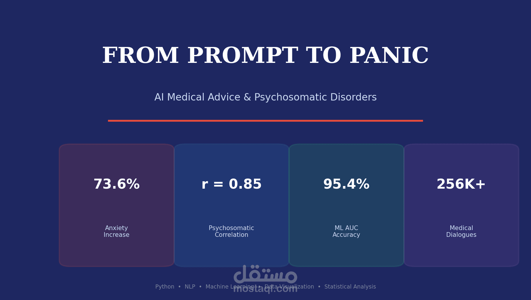 Analyzing the Impact of AI Medical Consultations on Anxiety & Psychosomatic Symptoms — Data Analysis, NLP & Machine Learning