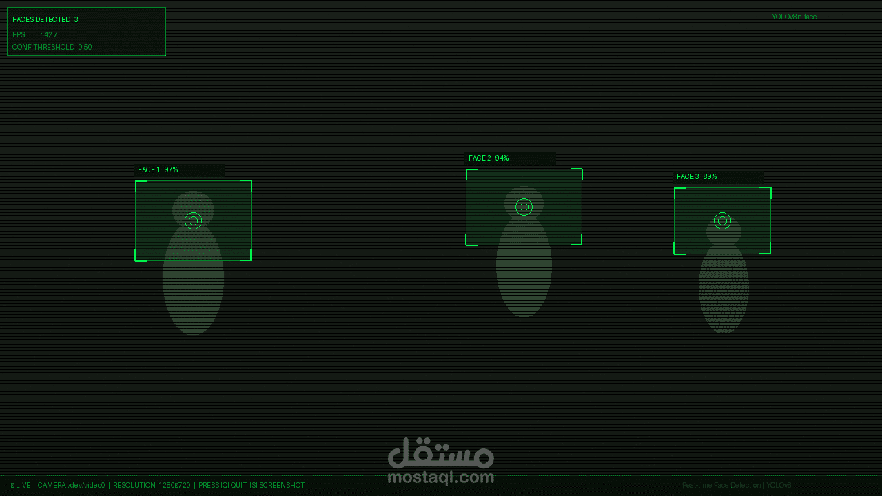 Real-time Face Detection System using YOLOv8 & OpenCV
