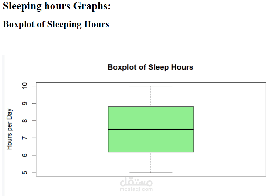 Sleep Duration vs GPA Analysis