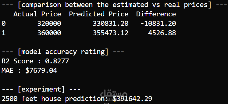 نموذج تقدير أسعار العقارات