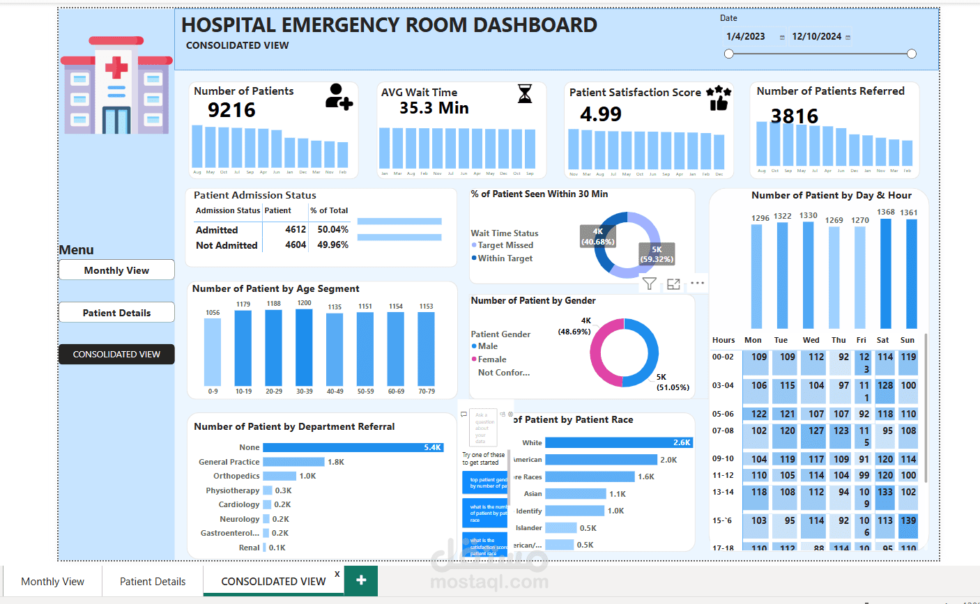 Hospital_Dashboard_PowerBI