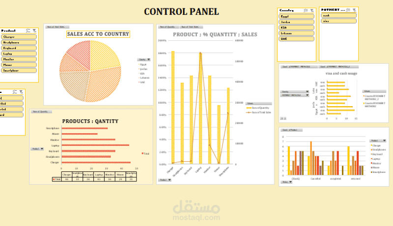 cafe sales dashboard
