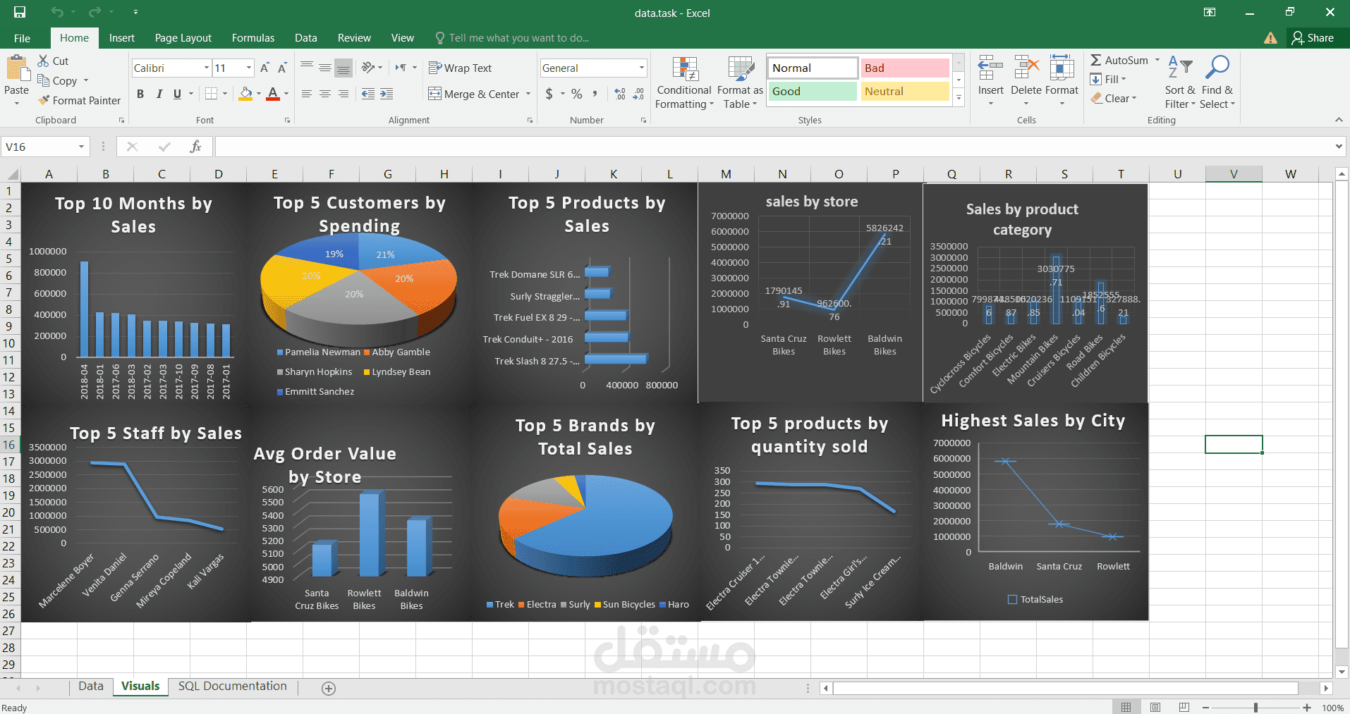 Sales Data Analysis Dashboard Using Excel & SQL