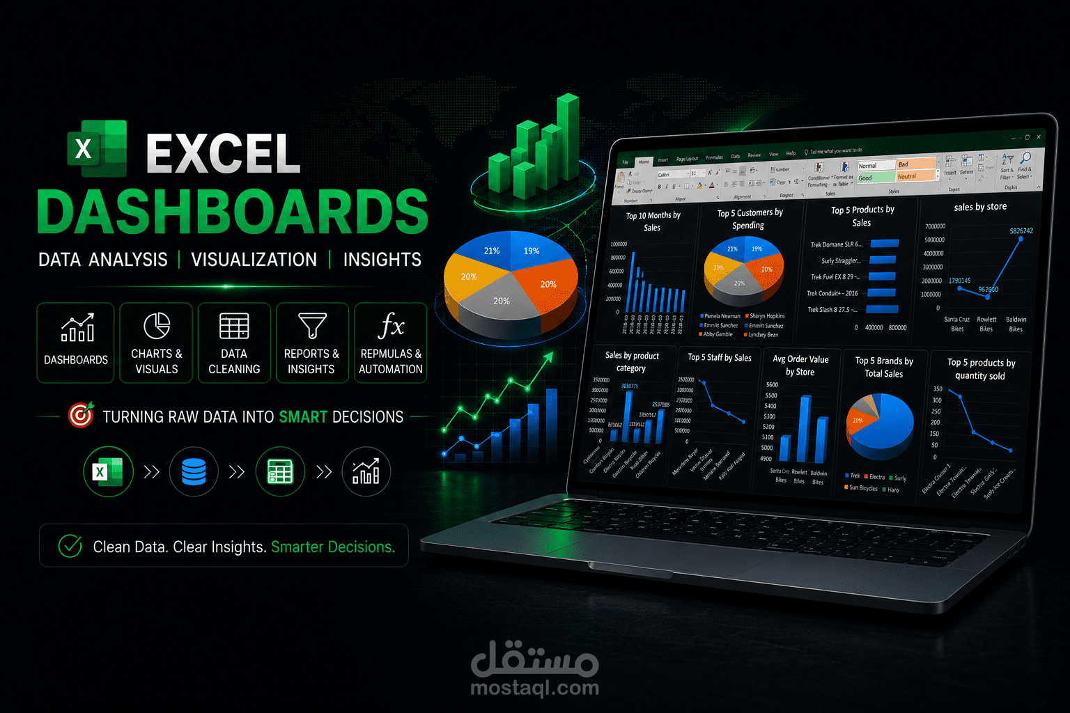 تحليل بيانات المبيعات وتصميم لوحة معلومات باستخدام Excel وSQL