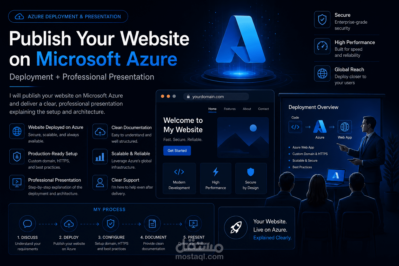 نشر موقع إلكتروني على Microsoft Azure وتقديم عرض توضيحي للمشروع